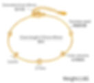 縮圖：Dainty Style Stainless Steel Zircon Bracelet – Adjustable | Custom Logo Availabl