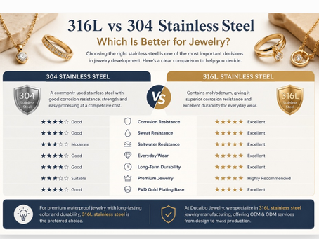 316L Stainless Steel Jewelry Manufacturer: Material Guide for Brands